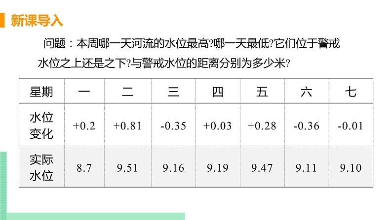 初中数学北师大版（2012）七年级上册 第二章 6 有理数的加减混合运算 精编课件第5页