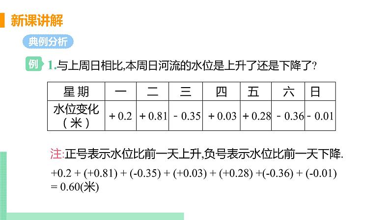 初中数学北师大版（2012）七年级上册 第二章 6 有理数的加减混合运算 精编课件第7页