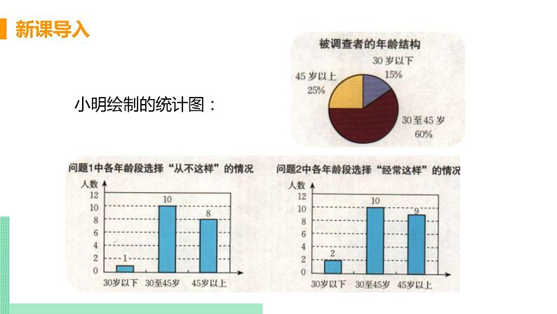 初中数学北师大版（2012）七年级上册 第六章 1 数据的收集 精编课件第5页