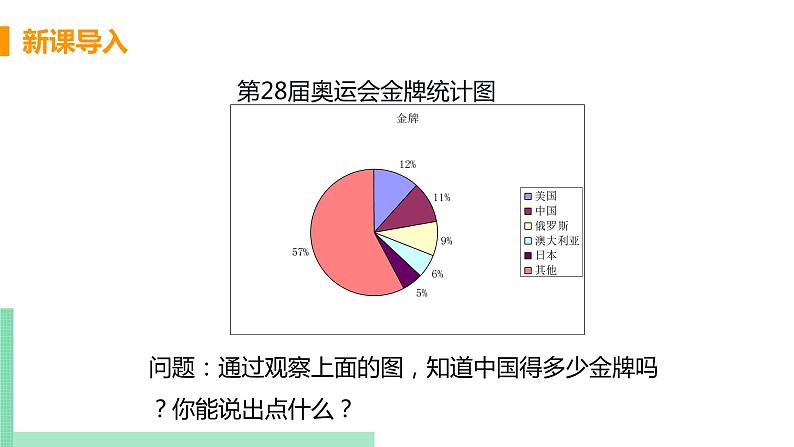 初中数学北师大版（2012）七年级上册 第六章 3 数据的表示 课时1 扇形统计图 精编课件第4页