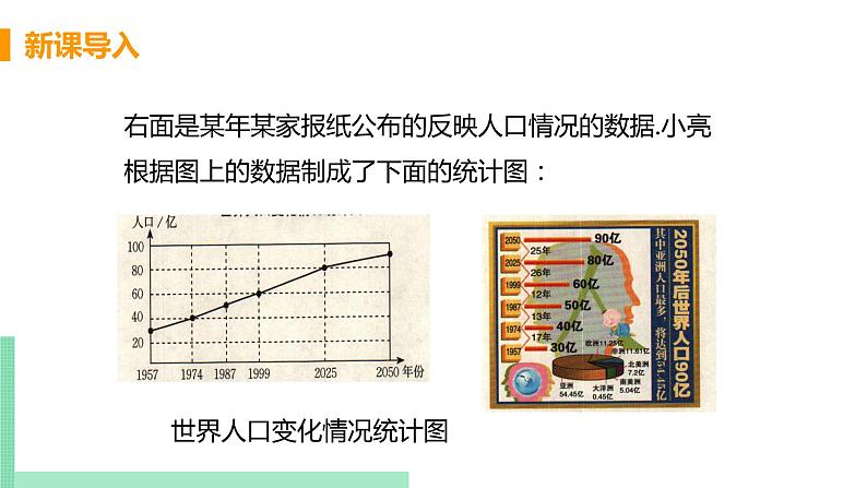 初中数学北师大版（2012）七年级上册 第六章 4 统计图的选择 精编课件第4页