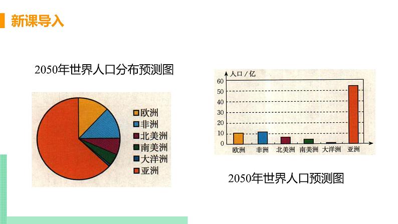 初中数学北师大版（2012）七年级上册 第六章 4 统计图的选择 精编课件第5页