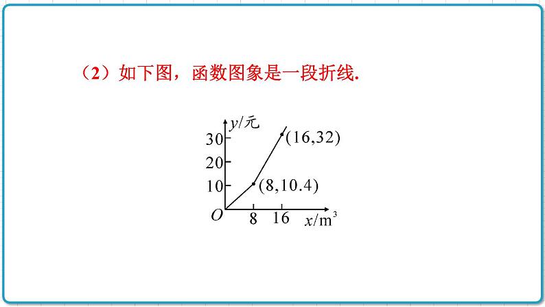 初中数学沪科版（2012）八年级上册 第十二章 12.2.4 分段函数及其应用 课件05