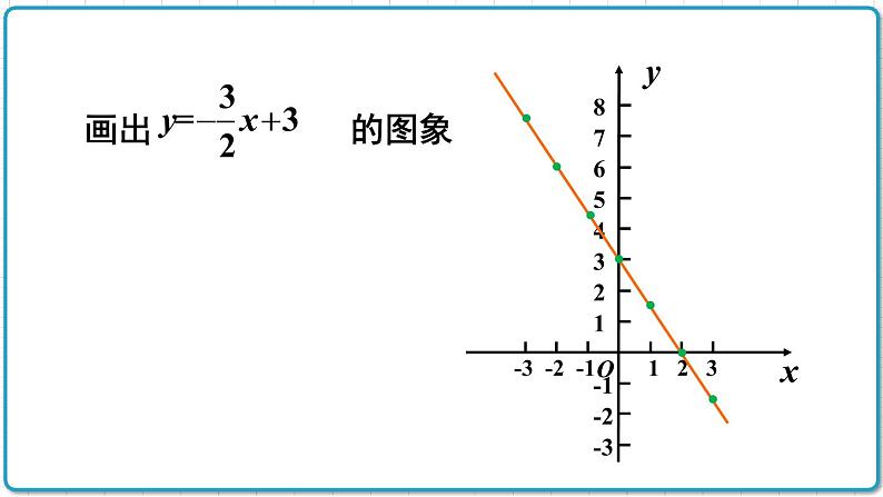 初中数学沪科版（2012）八年级上册 第十二章 12.3.1 一次函数与二元一次方程 课件第5页