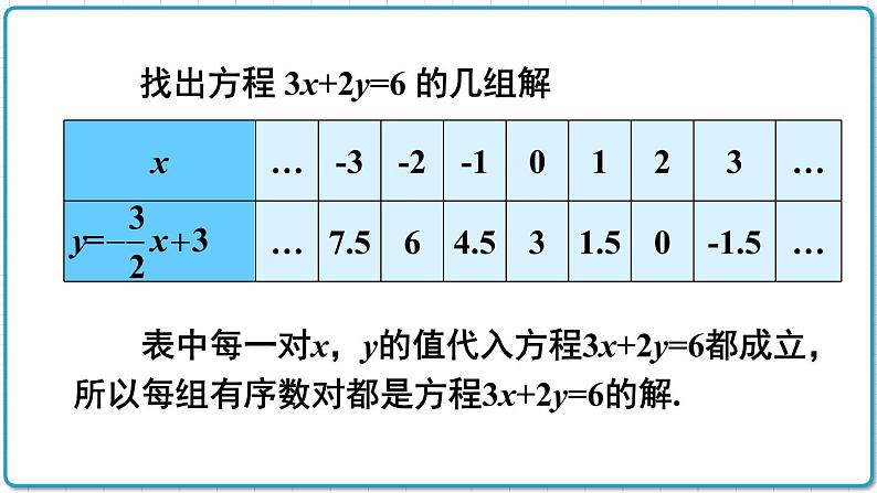 初中数学沪科版（2012）八年级上册 第十二章 12.3.1 一次函数与二元一次方程 课件第6页