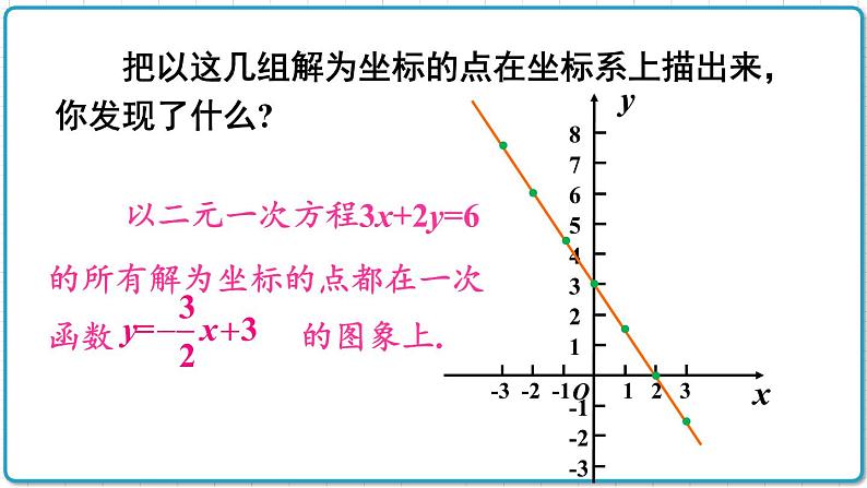 初中数学沪科版（2012）八年级上册 第十二章 12.3.1 一次函数与二元一次方程 课件第7页