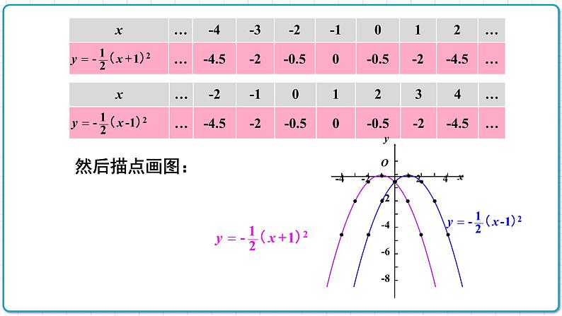 初中数学沪科版（2012）九年级上册 第二十一章 21.2.2 二次函数y=ax2+bx+c的图象和性质第2课时 课件05