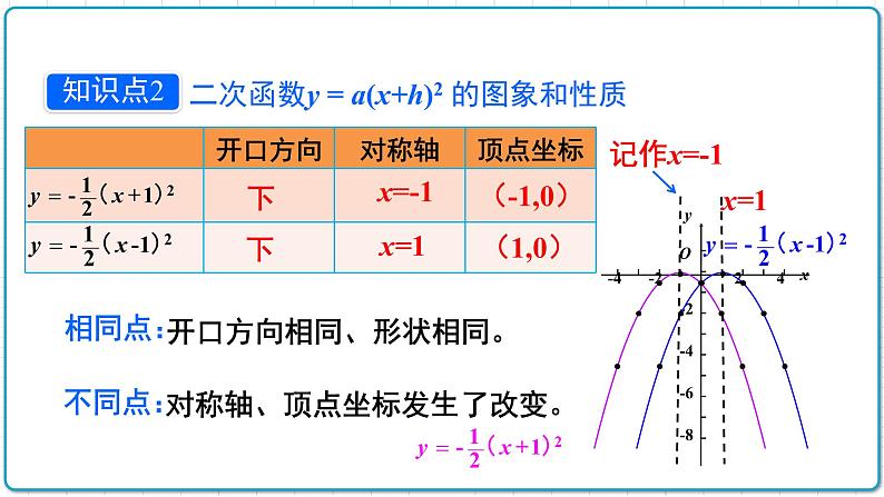 初中数学沪科版（2012）九年级上册 第二十一章 21.2.2 二次函数y=ax2+bx+c的图象和性质第2课时 课件07