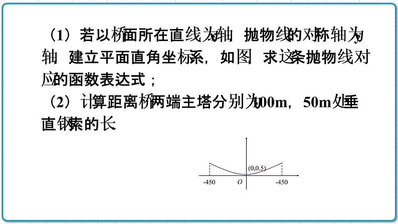 初中数学沪科版（2012）九年级上册 第二十一章 21.4.2 利用二次函数模型解决实物型抛物线问题 课件第3页