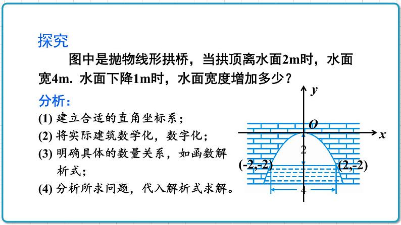 初中数学沪科版（2012）九年级上册 第二十一章 21.4.2 利用二次函数模型解决实物型抛物线问题 课件第6页