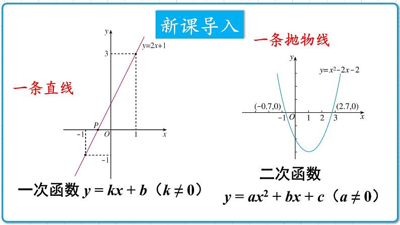 初中数学沪科版（2012）九年级上册 第二十一章 21.5.2 反比例函数的图象和性质 课件02