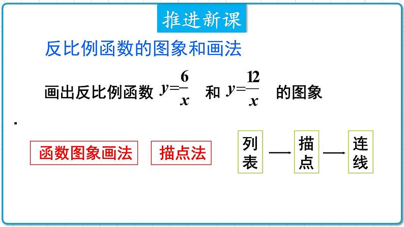 初中数学沪科版（2012）九年级上册 第二十一章 21.5.2 反比例函数的图象和性质 课件04