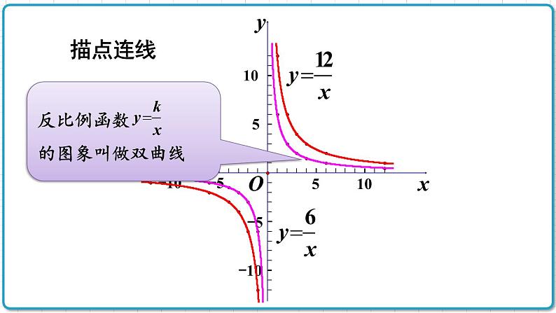 初中数学沪科版（2012）九年级上册 第二十一章 21.5.2 反比例函数的图象和性质 课件06