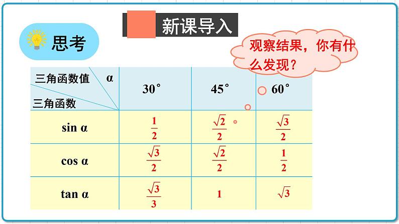 初中数学沪科版（2012）九年级上册 第二十三章 23.1.5 互余两锐角的三角函数关系 课件02