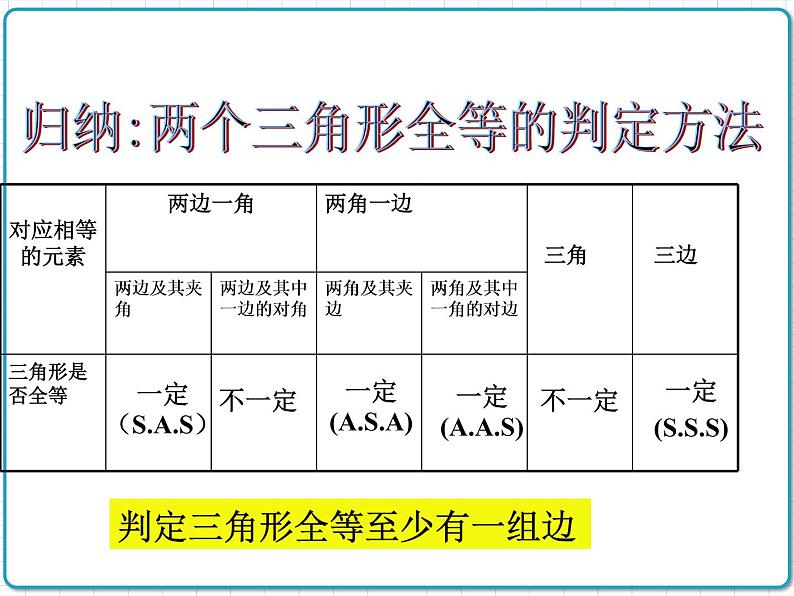 初中数学华东师大版（2012）八年级上册 第十三章 13.2.5 边边边 课件08