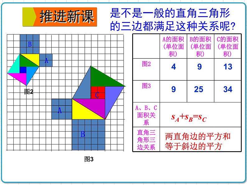 初中数学华东师大版（2012）八年级上册 第十四章 14.1.1 直角三角形三边的关系 课件04