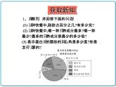 初中数学华东师大版（2012）八年级上册 第十五章 15.2.1 扇形统计图 课件