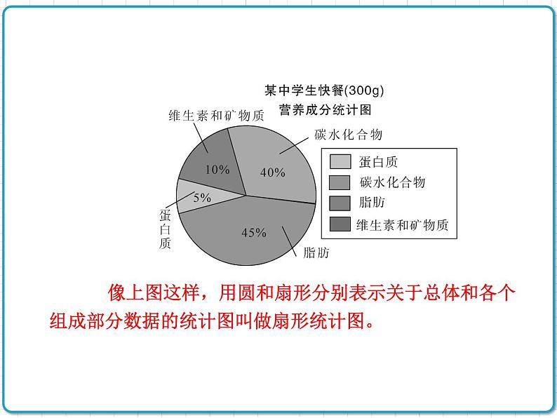 初中数学华东师大版（2012）八年级上册 第十五章 15.2.1 扇形统计图 课件06