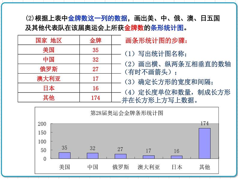 初中数学华东师大版（2012）八年级上册 第十五章 15.2.2 利用统计图表传递信息 课件03