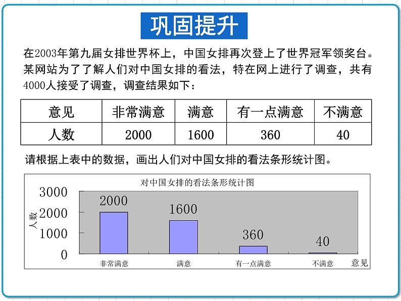 初中数学华东师大版（2012）八年级上册 第十五章 15.2.2 利用统计图表传递信息 课件04