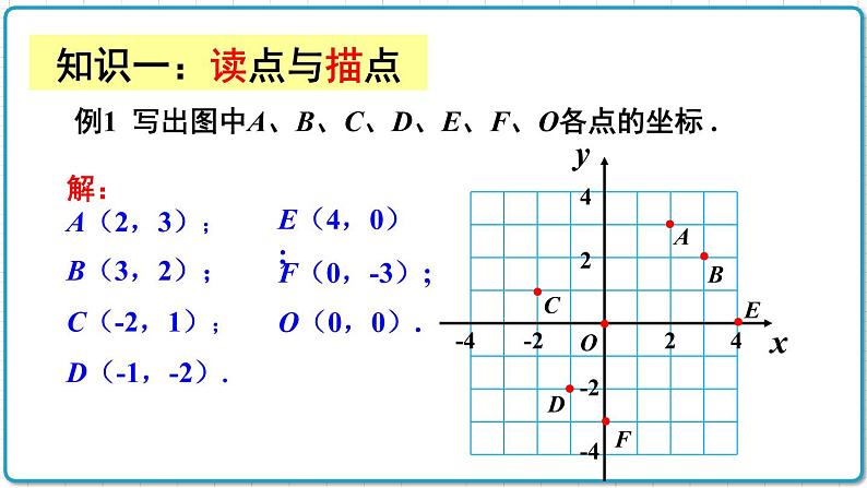 初中数学沪科版（2012）八年级上册 第十一章 本章小结与复习 课件03