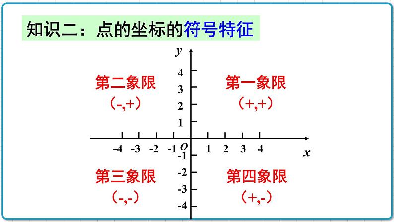 初中数学沪科版（2012）八年级上册 第十一章 本章小结与复习 课件05