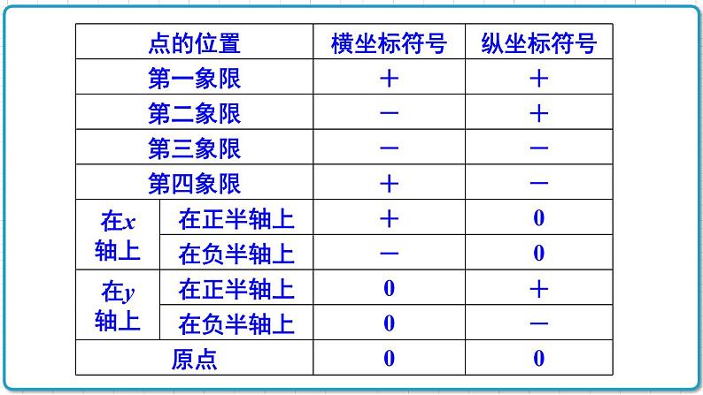 初中数学沪科版（2012）八年级上册 第十一章 本章小结与复习 课件06