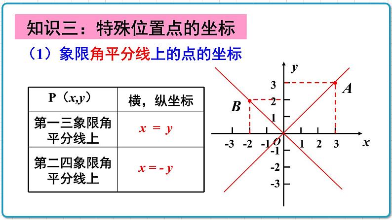 初中数学沪科版（2012）八年级上册 第十一章 本章小结与复习 课件07