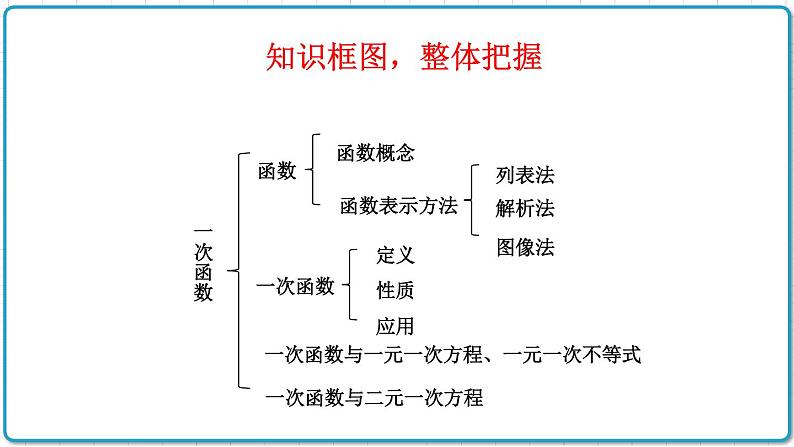 初中数学沪科版（2012）八年级上册 第十二章 本章小结与复习 课件02