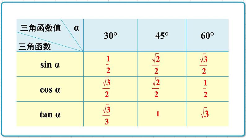 初中数学沪科版（2012）九年级上册 第二十三章 23.1.4 30°45°60°角的三角函数值 课件07