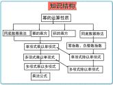 初中数学华东师大版（2012）八年级上册 第十二章 章末复习 课件