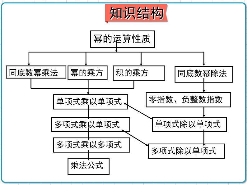 初中数学华东师大版（2012）八年级上册 第十二章 章末复习 课件第2页