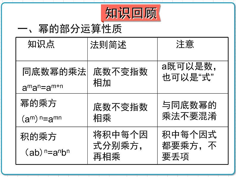 初中数学华东师大版（2012）八年级上册 第十二章 章末复习 课件第3页