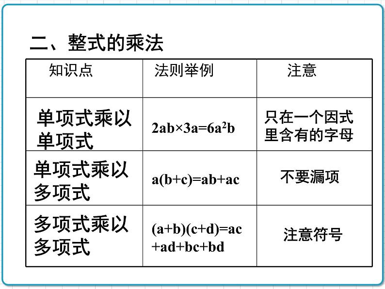 初中数学华东师大版（2012）八年级上册 第十二章 章末复习 课件第6页