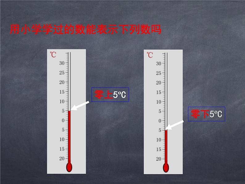 初中数学华东师大版七年级上册 第二章 2.1.1 正数和负数 课件第3页