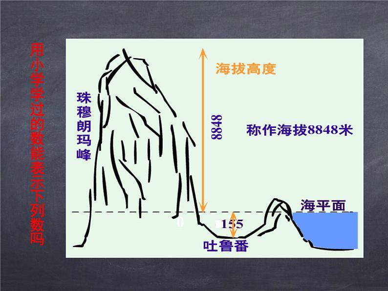 初中数学华东师大版七年级上册 第二章 2.1.1 正数和负数 课件第4页