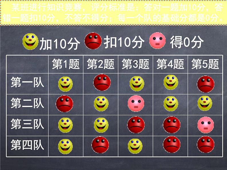 初中数学华东师大版七年级上册 第二章 2.1.1 正数和负数 课件第6页