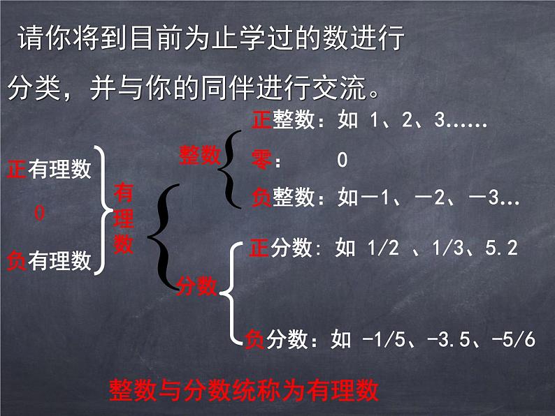 初中数学华东师大版七年级上册 第二章 2.1.2 有理数 课件第3页