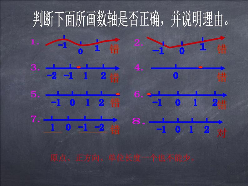 初中数学华东师大版七年级上册 第二章 2.2.1 数轴 课件04