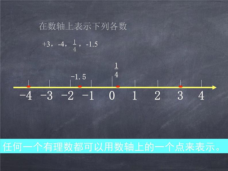 初中数学华东师大版七年级上册 第二章 2.2.1 数轴 课件05