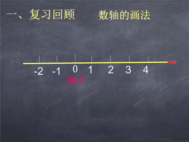 初中数学华东师大版七年级上册 第二章 2.2.2 在数轴上比较数的大小 课件第2页