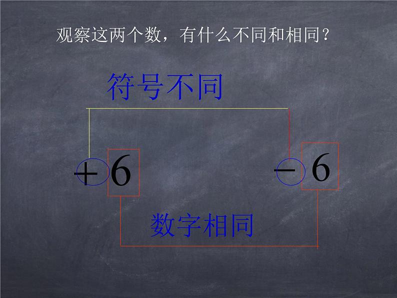 初中数学华东师大版七年级上册 第二章 2.3 相反数 课件第3页