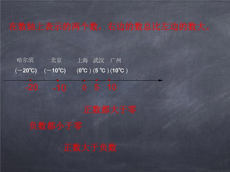 初中数学华东师大版七年级上册 第二章 2.5 有理数的大小比较 课件06