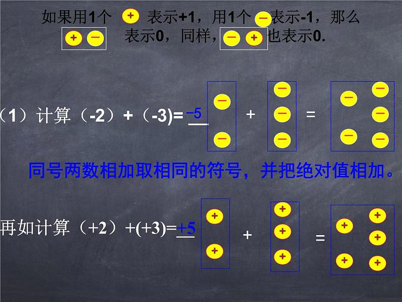 初中数学华东师大版七年级上册 第二章 2.6.1 有理数的加法法则 课件第5页