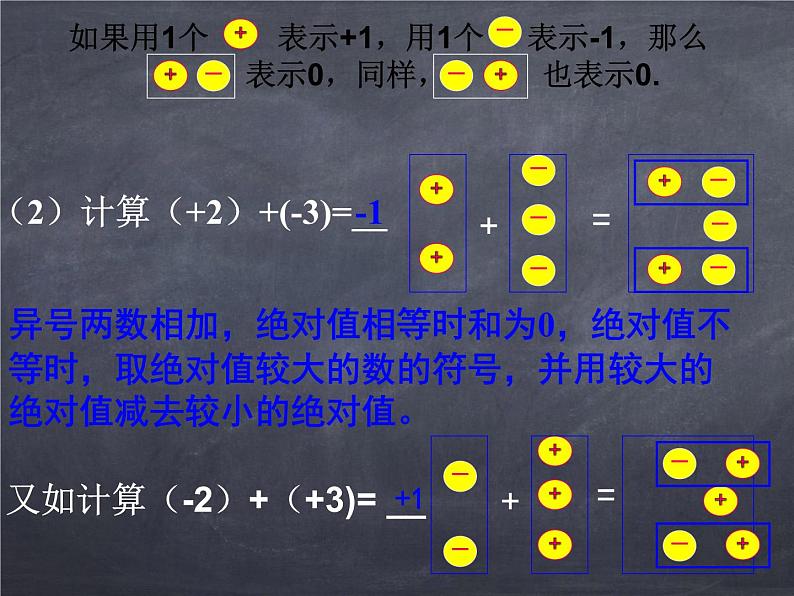 初中数学华东师大版七年级上册 第二章 2.6.1 有理数的加法法则 课件第6页