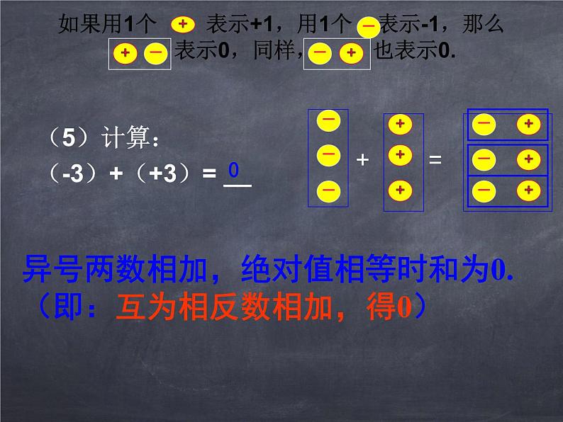 初中数学华东师大版七年级上册 第二章 2.6.1 有理数的加法法则 课件第7页