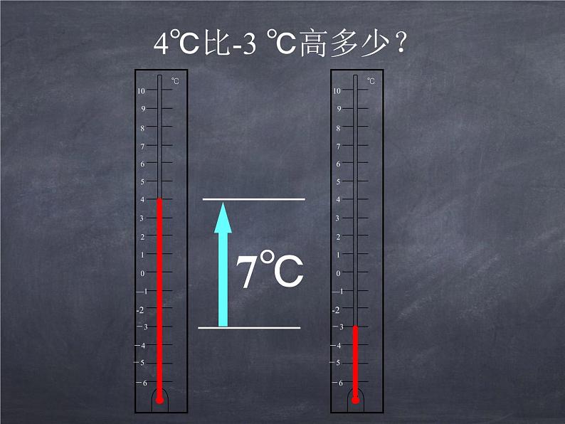 初中数学华东师大版七年级上册 第二章 2.7 有理数的减法 课件第5页