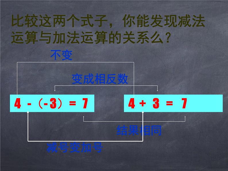 初中数学华东师大版七年级上册 第二章 2.7 有理数的减法 课件第6页