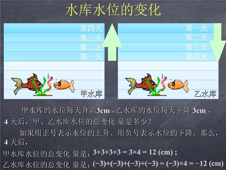 初中数学华东师大版七年级上册 第二章 2.9.1 有理数的乘法法则 课件第2页