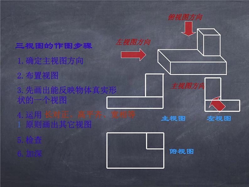 初中数学华东师大版七年级上册 第四章 4.2.1 由立体图形到视图 课件03